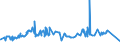 KN 04069023 /Exporte /Einheit = Preise (Euro/Tonne) /Partnerland: Weissrussland /Meldeland: Eur27_2020 /04069023:Edamer (Ausg. Gerieben Oder in Pulverform Sowie für die Verarbeitung)