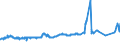 KN 04069023 /Exporte /Einheit = Preise (Euro/Tonne) /Partnerland: Russland /Meldeland: Eur27_2020 /04069023:Edamer (Ausg. Gerieben Oder in Pulverform Sowie für die Verarbeitung)