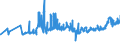 KN 04069023 /Exporte /Einheit = Preise (Euro/Tonne) /Partnerland: Georgien /Meldeland: Eur27_2020 /04069023:Edamer (Ausg. Gerieben Oder in Pulverform Sowie für die Verarbeitung)
