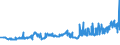 KN 04069023 /Exporte /Einheit = Preise (Euro/Tonne) /Partnerland: Armenien /Meldeland: Eur27_2020 /04069023:Edamer (Ausg. Gerieben Oder in Pulverform Sowie für die Verarbeitung)