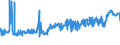 KN 04069023 /Exporte /Einheit = Preise (Euro/Tonne) /Partnerland: Kasachstan /Meldeland: Eur27_2020 /04069023:Edamer (Ausg. Gerieben Oder in Pulverform Sowie für die Verarbeitung)