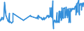 KN 04069023 /Exporte /Einheit = Preise (Euro/Tonne) /Partnerland: Usbekistan /Meldeland: Eur27_2020 /04069023:Edamer (Ausg. Gerieben Oder in Pulverform Sowie für die Verarbeitung)