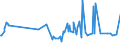 KN 04069023 /Exporte /Einheit = Preise (Euro/Tonne) /Partnerland: Tadschikistan /Meldeland: Eur27_2020 /04069023:Edamer (Ausg. Gerieben Oder in Pulverform Sowie für die Verarbeitung)