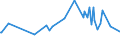 KN 04069023 /Exporte /Einheit = Preise (Euro/Tonne) /Partnerland: Kirgistan /Meldeland: Europäische Union /04069023:Edamer (Ausg. Gerieben Oder in Pulverform Sowie für die Verarbeitung)