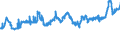 KN 04069023 /Exporte /Einheit = Preise (Euro/Tonne) /Partnerland: Slowenien /Meldeland: Eur27_2020 /04069023:Edamer (Ausg. Gerieben Oder in Pulverform Sowie für die Verarbeitung)