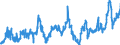 KN 04069023 /Exporte /Einheit = Preise (Euro/Tonne) /Partnerland: Kroatien /Meldeland: Eur27_2020 /04069023:Edamer (Ausg. Gerieben Oder in Pulverform Sowie für die Verarbeitung)
