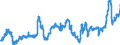 KN 04069023 /Exporte /Einheit = Preise (Euro/Tonne) /Partnerland: Bosn.-herzegowina /Meldeland: Eur27_2020 /04069023:Edamer (Ausg. Gerieben Oder in Pulverform Sowie für die Verarbeitung)