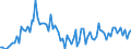 KN 04069023 /Exporte /Einheit = Preise (Euro/Tonne) /Partnerland: Serb.-mont. /Meldeland: Eur15 /04069023:Edamer (Ausg. Gerieben Oder in Pulverform Sowie für die Verarbeitung)