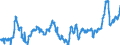 KN 04069023 /Exporte /Einheit = Preise (Euro/Tonne) /Partnerland: Montenegro /Meldeland: Eur27_2020 /04069023:Edamer (Ausg. Gerieben Oder in Pulverform Sowie für die Verarbeitung)