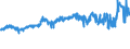 KN 04069023 /Exporte /Einheit = Preise (Euro/Tonne) /Partnerland: Algerien /Meldeland: Eur27_2020 /04069023:Edamer (Ausg. Gerieben Oder in Pulverform Sowie für die Verarbeitung)