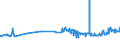 KN 04069023 /Exporte /Einheit = Preise (Euro/Tonne) /Partnerland: Tunesien /Meldeland: Eur27_2020 /04069023:Edamer (Ausg. Gerieben Oder in Pulverform Sowie für die Verarbeitung)