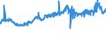 KN 04069023 /Exporte /Einheit = Preise (Euro/Tonne) /Partnerland: Aegypten /Meldeland: Eur27_2020 /04069023:Edamer (Ausg. Gerieben Oder in Pulverform Sowie für die Verarbeitung)