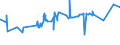 KN 04069023 /Exporte /Einheit = Preise (Euro/Tonne) /Partnerland: Sudan /Meldeland: Eur27_2020 /04069023:Edamer (Ausg. Gerieben Oder in Pulverform Sowie für die Verarbeitung)