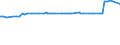 KN 04069023 /Exporte /Einheit = Preise (Euro/Tonne) /Partnerland: Süd-sudan /Meldeland: Eur27_2020 /04069023:Edamer (Ausg. Gerieben Oder in Pulverform Sowie für die Verarbeitung)