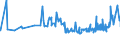 KN 04069023 /Exporte /Einheit = Preise (Euro/Tonne) /Partnerland: Mali /Meldeland: Eur27_2020 /04069023:Edamer (Ausg. Gerieben Oder in Pulverform Sowie für die Verarbeitung)