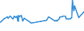 KN 04069023 /Exporte /Einheit = Preise (Euro/Tonne) /Partnerland: Burkina Faso /Meldeland: Eur27_2020 /04069023:Edamer (Ausg. Gerieben Oder in Pulverform Sowie für die Verarbeitung)