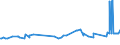 KN 04069023 /Exporte /Einheit = Preise (Euro/Tonne) /Partnerland: Niger /Meldeland: Eur27_2020 /04069023:Edamer (Ausg. Gerieben Oder in Pulverform Sowie für die Verarbeitung)