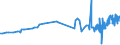 KN 04069023 /Exporte /Einheit = Preise (Euro/Tonne) /Partnerland: Guinea-biss. /Meldeland: Eur27_2020 /04069023:Edamer (Ausg. Gerieben Oder in Pulverform Sowie für die Verarbeitung)