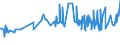 KN 04069023 /Exporte /Einheit = Preise (Euro/Tonne) /Partnerland: Guinea /Meldeland: Eur27_2020 /04069023:Edamer (Ausg. Gerieben Oder in Pulverform Sowie für die Verarbeitung)