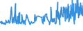 KN 04069023 /Exporte /Einheit = Preise (Euro/Tonne) /Partnerland: Elfenbeink. /Meldeland: Eur27_2020 /04069023:Edamer (Ausg. Gerieben Oder in Pulverform Sowie für die Verarbeitung)