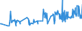 KN 04069023 /Exporte /Einheit = Preise (Euro/Tonne) /Partnerland: Togo /Meldeland: Eur27_2020 /04069023:Edamer (Ausg. Gerieben Oder in Pulverform Sowie für die Verarbeitung)