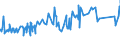 KN 04069023 /Exporte /Einheit = Preise (Euro/Tonne) /Partnerland: Benin /Meldeland: Eur27_2020 /04069023:Edamer (Ausg. Gerieben Oder in Pulverform Sowie für die Verarbeitung)