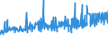 KN 04069023 /Exporte /Einheit = Preise (Euro/Tonne) /Partnerland: Nigeria /Meldeland: Eur27_2020 /04069023:Edamer (Ausg. Gerieben Oder in Pulverform Sowie für die Verarbeitung)