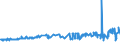 KN 04069023 /Exporte /Einheit = Preise (Euro/Tonne) /Partnerland: Kamerun /Meldeland: Eur27_2020 /04069023:Edamer (Ausg. Gerieben Oder in Pulverform Sowie für die Verarbeitung)