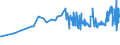 KN 04069023 /Exporte /Einheit = Preise (Euro/Tonne) /Partnerland: Zentralaf.republik /Meldeland: Eur27_2020 /04069023:Edamer (Ausg. Gerieben Oder in Pulverform Sowie für die Verarbeitung)
