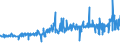 KN 04069023 /Exporte /Einheit = Preise (Euro/Tonne) /Partnerland: Gabun /Meldeland: Eur27_2020 /04069023:Edamer (Ausg. Gerieben Oder in Pulverform Sowie für die Verarbeitung)