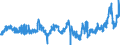 KN 04069025 /Exporte /Einheit = Preise (Euro/Tonne) /Partnerland: Italien /Meldeland: Eur27_2020 /04069025:Tilsiter (Ausg. Gerieben Oder in Pulverform Sowie für die Verarbeitung)