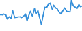 CN 04069025 /Exports /Unit = Prices (Euro/ton) /Partner: United Kingdom(Northern Ireland) /Reporter: Eur27_2020 /04069025:Tilsit (Excl. Grated or Powdered and for Processing)
