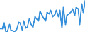 CN 04069025 /Exports /Unit = Prices (Euro/ton) /Partner: United Kingdom(Excluding Northern Ireland) /Reporter: Eur27_2020 /04069025:Tilsit (Excl. Grated or Powdered and for Processing)