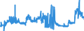 CN 04069025 /Exports /Unit = Prices (Euro/ton) /Partner: Luxembourg /Reporter: Eur27_2020 /04069025:Tilsit (Excl. Grated or Powdered and for Processing)