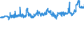 CN 04069025 /Exports /Unit = Prices (Euro/ton) /Partner: Sweden /Reporter: Eur27_2020 /04069025:Tilsit (Excl. Grated or Powdered and for Processing)