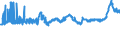 CN 04069025 /Exports /Unit = Prices (Euro/ton) /Partner: Finland /Reporter: Eur27_2020 /04069025:Tilsit (Excl. Grated or Powdered and for Processing)