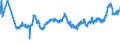 CN 04069025 /Exports /Unit = Prices (Euro/ton) /Partner: Latvia /Reporter: Eur27_2020 /04069025:Tilsit (Excl. Grated or Powdered and for Processing)