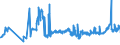 CN 04069025 /Exports /Unit = Prices (Euro/ton) /Partner: Poland /Reporter: Eur27_2020 /04069025:Tilsit (Excl. Grated or Powdered and for Processing)