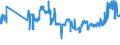 CN 04069025 /Exports /Unit = Prices (Euro/ton) /Partner: Romania /Reporter: Eur27_2020 /04069025:Tilsit (Excl. Grated or Powdered and for Processing)
