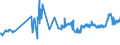 CN 04069025 /Exports /Unit = Prices (Euro/ton) /Partner: Ukraine /Reporter: Eur27_2020 /04069025:Tilsit (Excl. Grated or Powdered and for Processing)