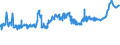 CN 04069025 /Exports /Unit = Prices (Euro/ton) /Partner: Kasakhstan /Reporter: Eur27_2020 /04069025:Tilsit (Excl. Grated or Powdered and for Processing)