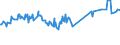 CN 04069025 /Exports /Unit = Prices (Euro/ton) /Partner: Turkmenistan /Reporter: Eur27_2020 /04069025:Tilsit (Excl. Grated or Powdered and for Processing)