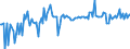 KN 04069031 /Exporte /Einheit = Preise (Euro/Tonne) /Partnerland: Italien /Meldeland: Europäische Union /04069031:Feta vom Schaf Oder Bffel, in Beh„ltern, die Salzlake Enthalten, Oder in Beuteln aus Schaf- Oder Ziegenfell