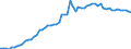 KN 04069032 /Exporte /Einheit = Preise (Euro/Tonne) /Partnerland: Ver.koenigreich(Ohne Nordirland) /Meldeland: Eur27_2020 /04069032:Feta (Ausg. für die Verarbeitung)