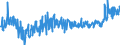 KN 04069032 /Exporte /Einheit = Preise (Euro/Tonne) /Partnerland: Estland /Meldeland: Eur27_2020 /04069032:Feta (Ausg. für die Verarbeitung)
