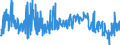 KN 04069032 /Exporte /Einheit = Preise (Euro/Tonne) /Partnerland: Lettland /Meldeland: Eur27_2020 /04069032:Feta (Ausg. für die Verarbeitung)