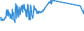 KN 04069032 /Exporte /Einheit = Preise (Euro/Tonne) /Partnerland: Russland /Meldeland: Eur27_2020 /04069032:Feta (Ausg. für die Verarbeitung)