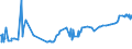 KN 04069032 /Exporte /Einheit = Preise (Euro/Tonne) /Partnerland: Kasachstan /Meldeland: Eur27_2020 /04069032:Feta (Ausg. für die Verarbeitung)