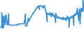 KN 04069032 /Exporte /Einheit = Preise (Euro/Tonne) /Partnerland: Ehem.jug.rep.mazed /Meldeland: Eur27_2020 /04069032:Feta (Ausg. für die Verarbeitung)