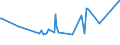 KN 04069032 /Exporte /Einheit = Preise (Euro/Tonne) /Partnerland: Guinea /Meldeland: Eur27_2020 /04069032:Feta (Ausg. für die Verarbeitung)